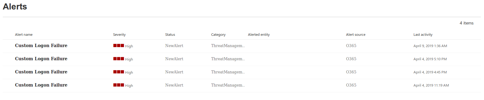 Alerts detected through the O365 dashboard